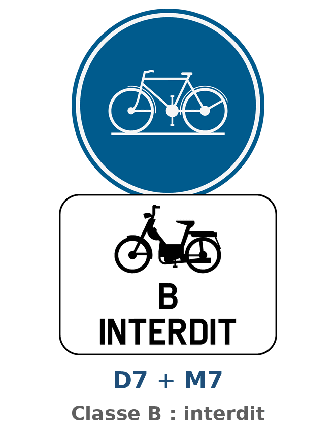 Signal D7 surmontant le panneau M7, avec un pictogramme de cyclomoteur, la lettre B et la mention « INTERDIT ».