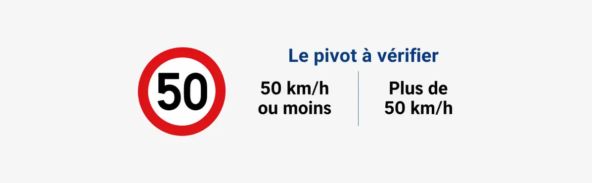 Illustration « Le pivot à vérifier » : panneau de limitation à 50 km/h et comparaison entre « 50 km/h ou moins » et « Plus de 50 km/h ».