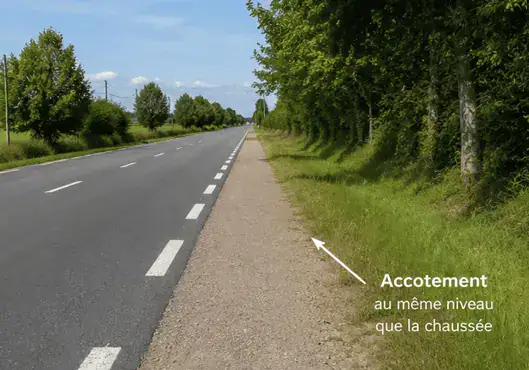 Accotement en gravier au même niveau que la chaussée, à droite de la ligne blanche discontinue.
