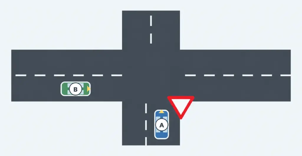 A arrive par le bas, à côté d’un triangle blanc à bord rouge pointant vers le bas ; B arrive de la gauche, orienté vers la droite.