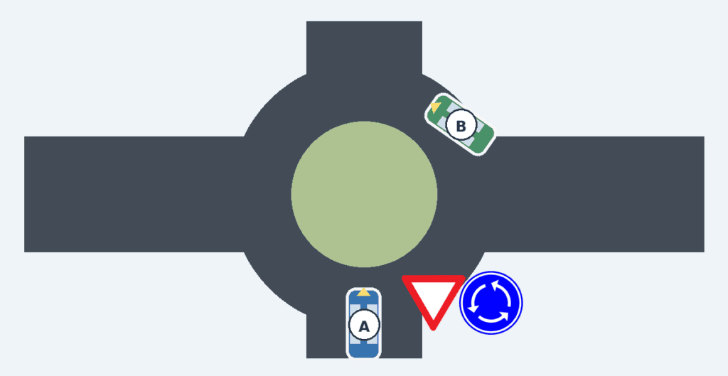 A se trouve à l’entrée d’un rond-point, près des signaux B1 et D5 ; B se trouve déjà dans l’anneau, en haut à droite.