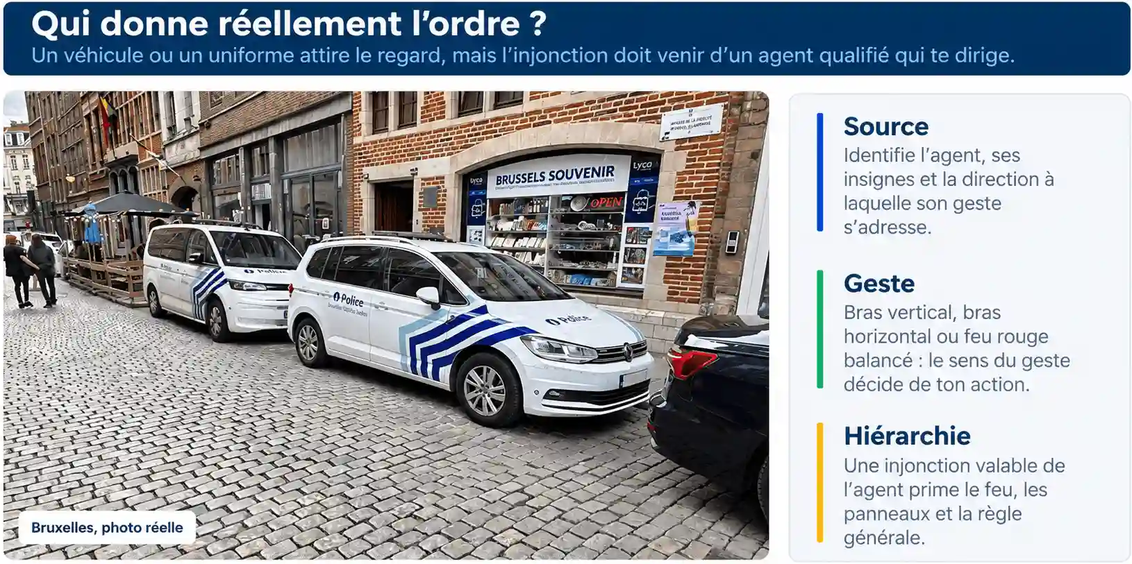 Deux véhicules de police stationnés dans une rue de Bruxelles, avec des rappels sur les injonctions des agents qualifiés.