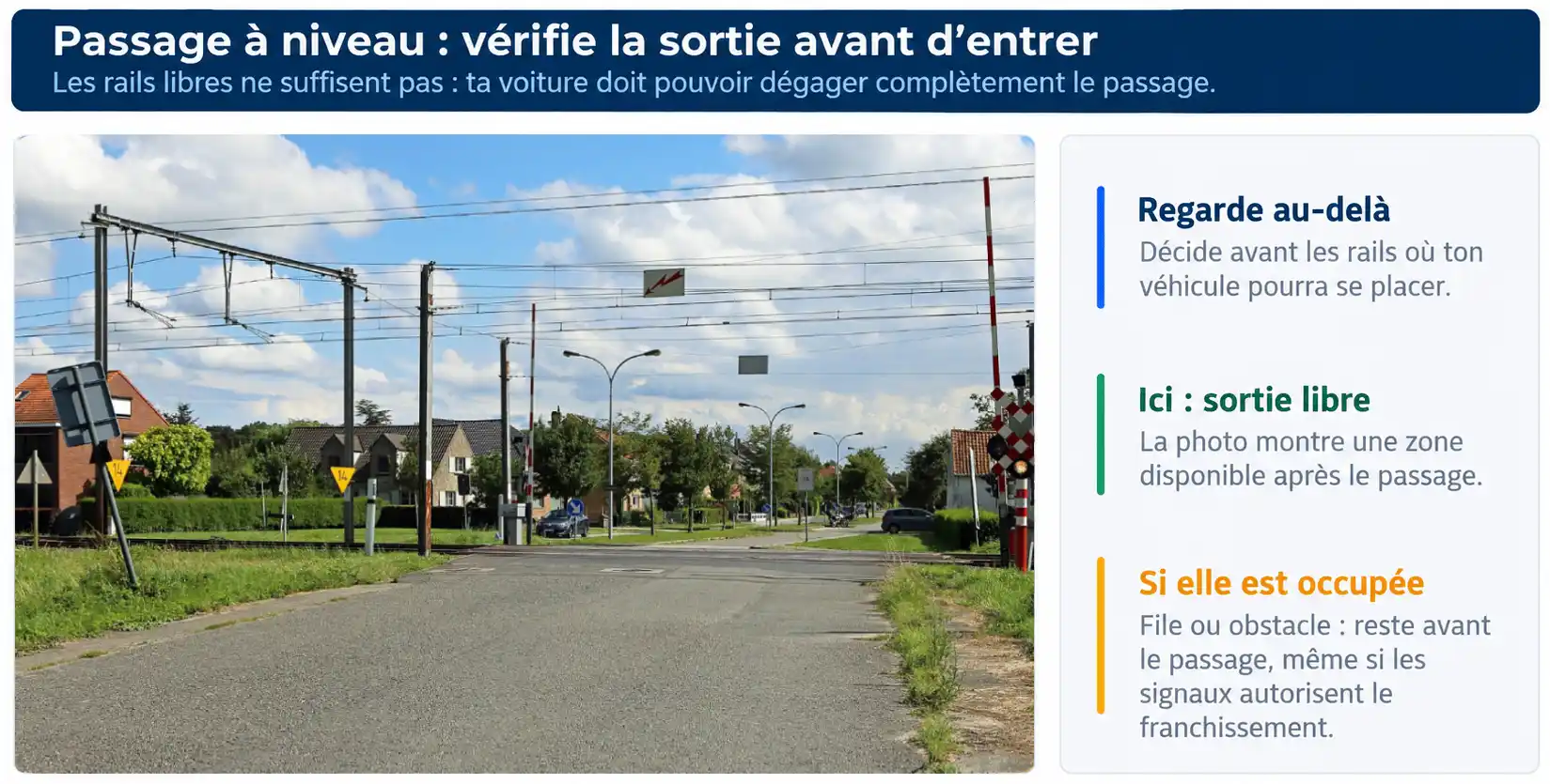 Passage à niveau aux barrières levées, avec un espace libre sur la route au-delà des rails.