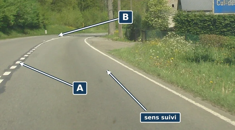 Dans le sens indiqué par la flèche, les traits discontinus repérés A deviennent une ligne continue repérée B avant le virage.
